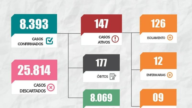Boletim epidemiológico Covid-19 divulgado pela Sesam de Piripiri neste sábado (15) e domingo (16)