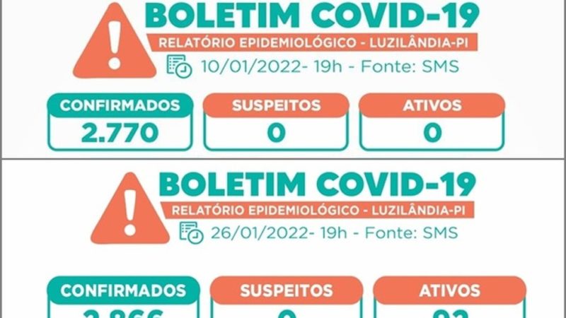 Prefeitura de Luzilândia proíbe festas e cancela o Carnaval após sair de 0 para 92 casos de Covid-19 em 16 dias