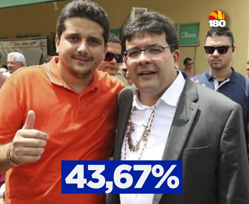 Junior Aguiar (43,67%) lidera com ampla margem sobre Ranieri (34,67%) em Brasileira, diz pesquisa