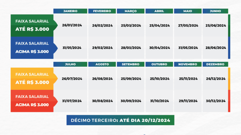 Governo divulga nova tabela de pagamento e 25 mil servidores receberão salário em nova data