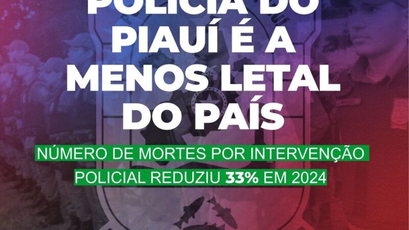 Polícia do Piauí é a menos letal do país. Número de mortes por intervenção policial reduziu 33% em 2024