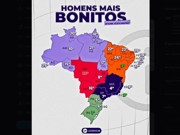 Homens do Piauí estão entre os mais feios do Brasil, aponta ranking