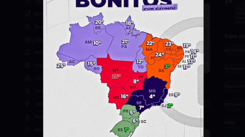 Homens do Piauí estão entre os mais feios do Brasil, aponta ranking